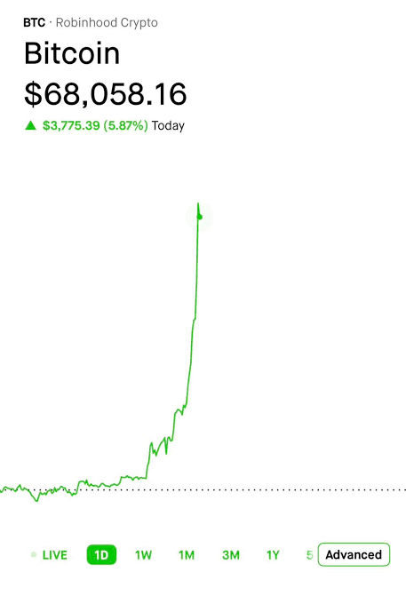 Movimiento real del precio de Bitcoin